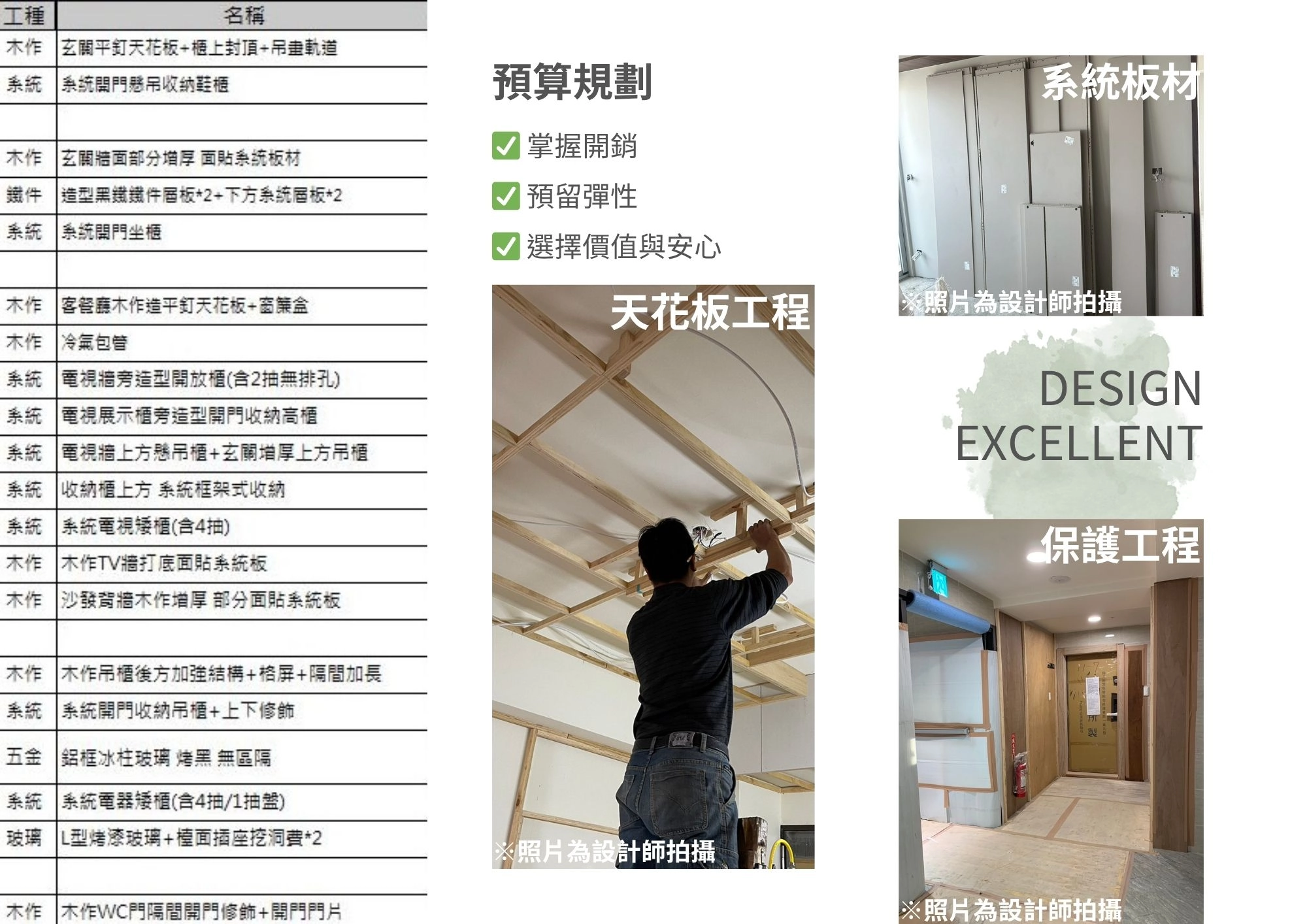 落實裝修預算規劃並預留備用金，選擇高品質設計團隊才安心。