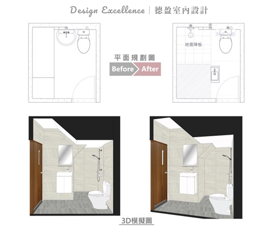 談圖技巧:務必發問、提供家具清單,並搭配 3D 圖確認設計細節與尺寸。